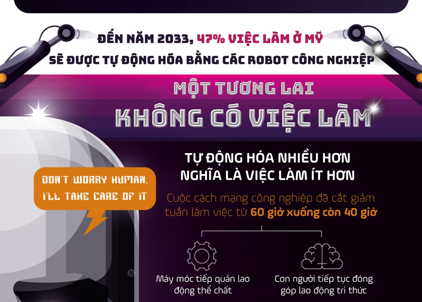 [Infographic] Future work when artificial intelligence gradually replaces people Picture 5